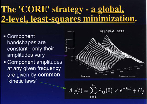 The CORE strategy