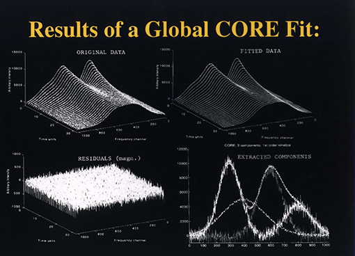 Core Fits