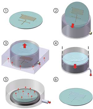 Floatation-based transfer