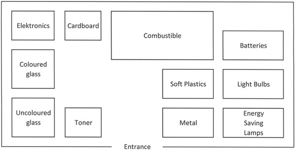 Layout of recycling room.