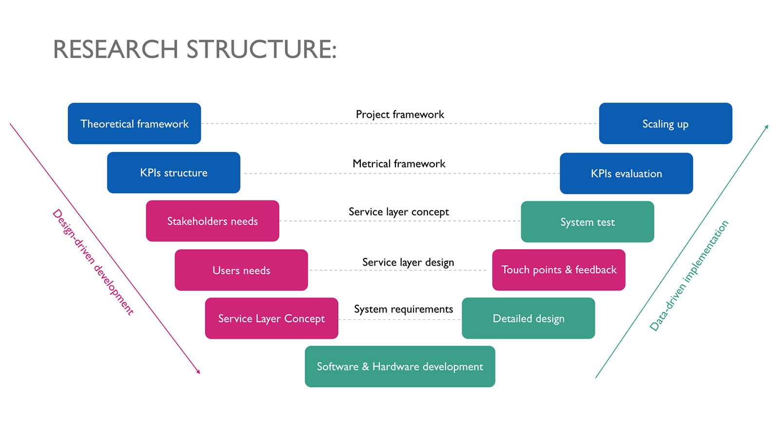 Graphic model of two different approches